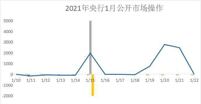 微票宝 1.22日度观察：富民100万+国股半年收盘价6%