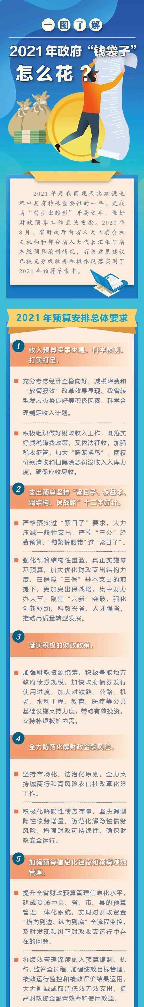 钱袋子 2021年政府“钱袋子”怎么花