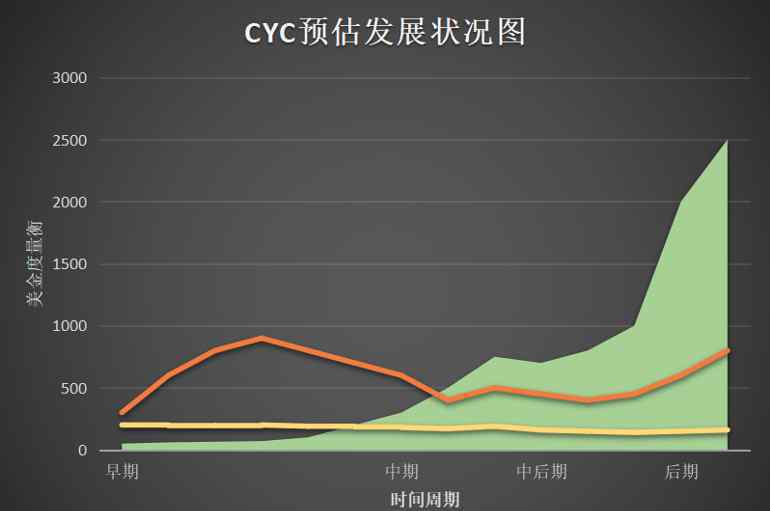 cyc 十分钟玩转CYC旋风协议教程