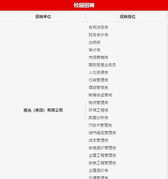 南光集团 南光集团校招+社招众多优质岗位火热招募中