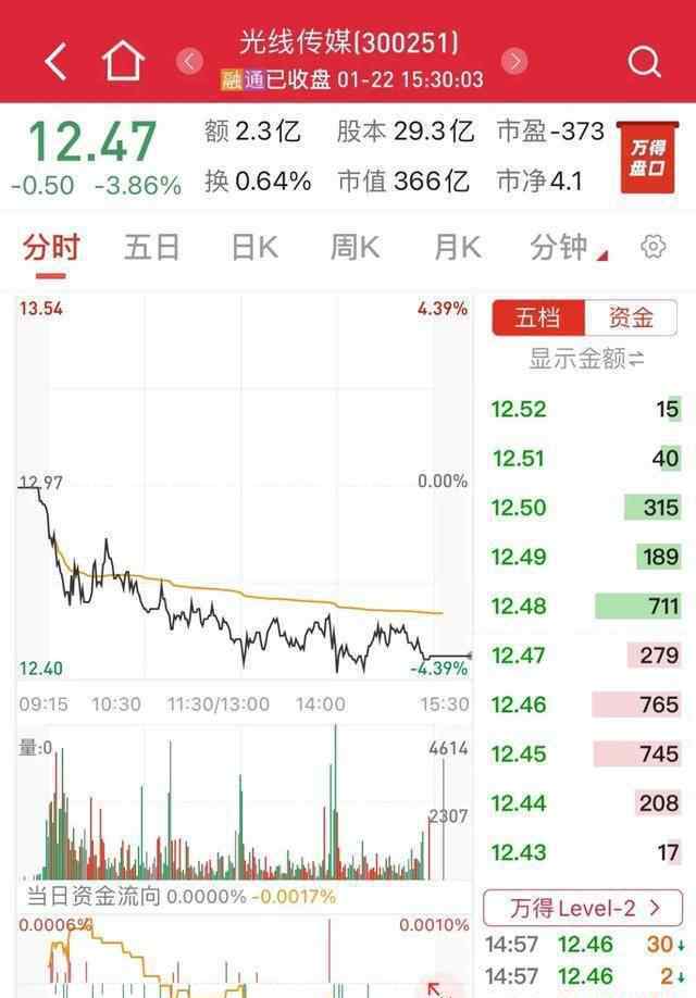 中国救援 中国电影业正在等待救援！华谊兄弟亏3亿，北京文化亏1亿...票房冷淡、观众不买账