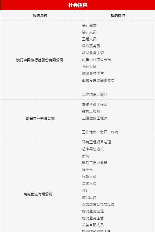 南光集团 南光集团校招+社招众多优质岗位火热招募中