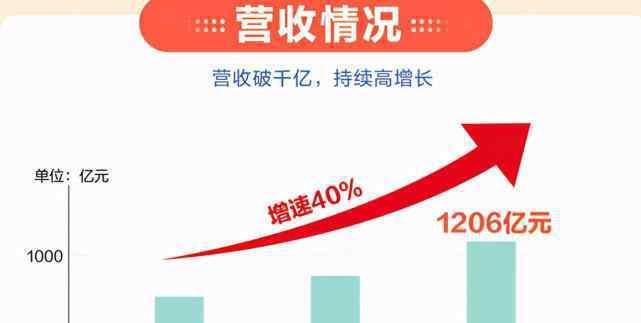 马云是怎样看69800的 免费的支付宝，为何一年能挣1200多亿元？不得不佩服马云的精明