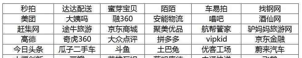 沈南鹏 “风投之王”沈南鹏：一己之力，投出中国互联网半壁江山！