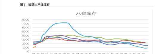 稳住 玻璃稳住“脚跟”，下跌中继 or 反转曙光？