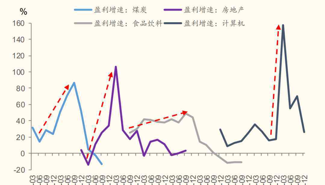 股市暴跌 2021年，A股指数大涨，为何散户大哭股灾？