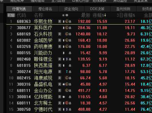 中国股市最新消息新闻 中国股市：周末重大事件！下周继续咬死不放，继续抱团向上！