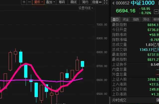 中国股市最新消息新闻 中国股市：周末重大事件！下周继续咬死不放，继续抱团向上！