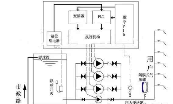恒压供水设备 恒压供水设备原理及图表