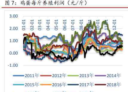 火箭蛋 “火箭蛋”哑火大跌，要跌破4元？