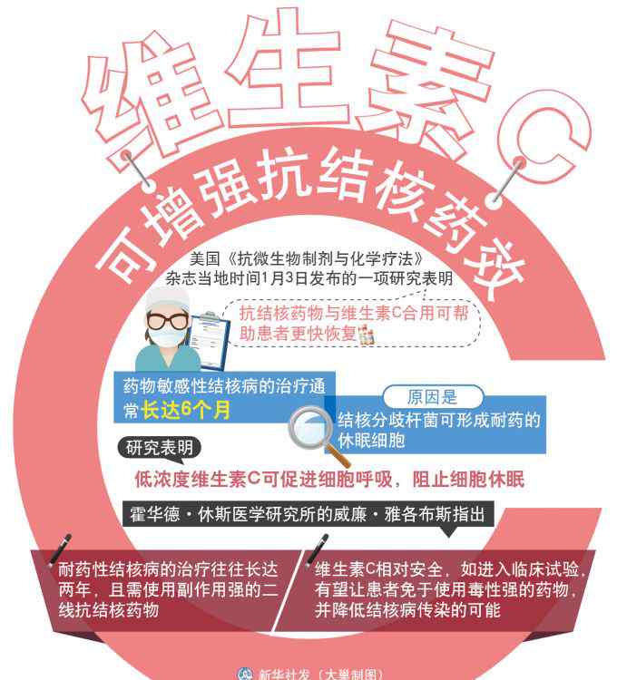 维生素c每天摄入量 维生素C真有那么“神”吗？专家：人体每天摄入不能超过1000毫克