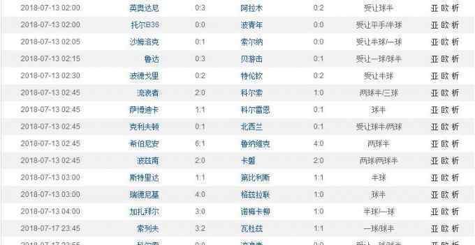 欧联杯资格赛 预测足彩任九18084期：欧联杯资格赛首轮次回合 这些强队值得信任
