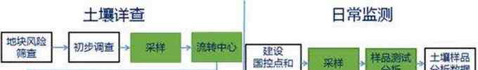 北京土壤监测 北京将建立土壤环境基础数据库 市民可一键查询相关信息