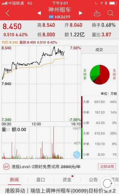 神州租车价格表2018 神州租车一季度业绩再迎高增长 价格策略屡试不爽