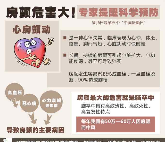 房颤会导致死亡吗 “脑梗死”凶险程度有多大？房颤引起的脑梗死致死致残率更高