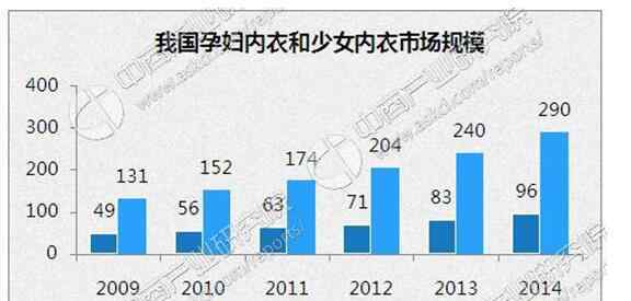 女性文胸 中国女士内衣市场报告：600亿规模B罩杯最多