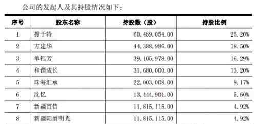 ipo申请 茵曼母公司为何中止IPO申请？里面有何隐情