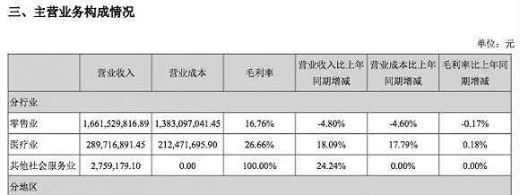 西安开元商城 王府井收购了西安老牌百货公司开元商城