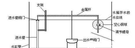 虹吸马桶结构图 马桶内部结构图,抽水马桶原理