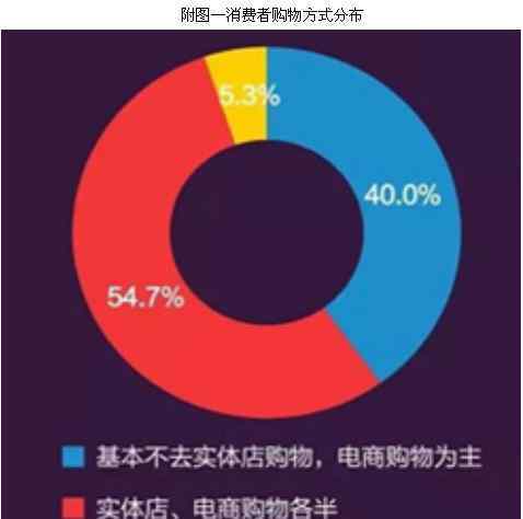 2016双十一 知萌咨询发布2016双11消费行为调查报告