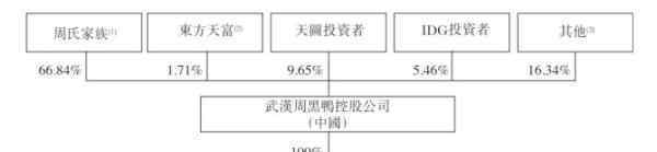 唐建芳 周黑鸭上市 创始人周富裕夫妇身家升至86亿