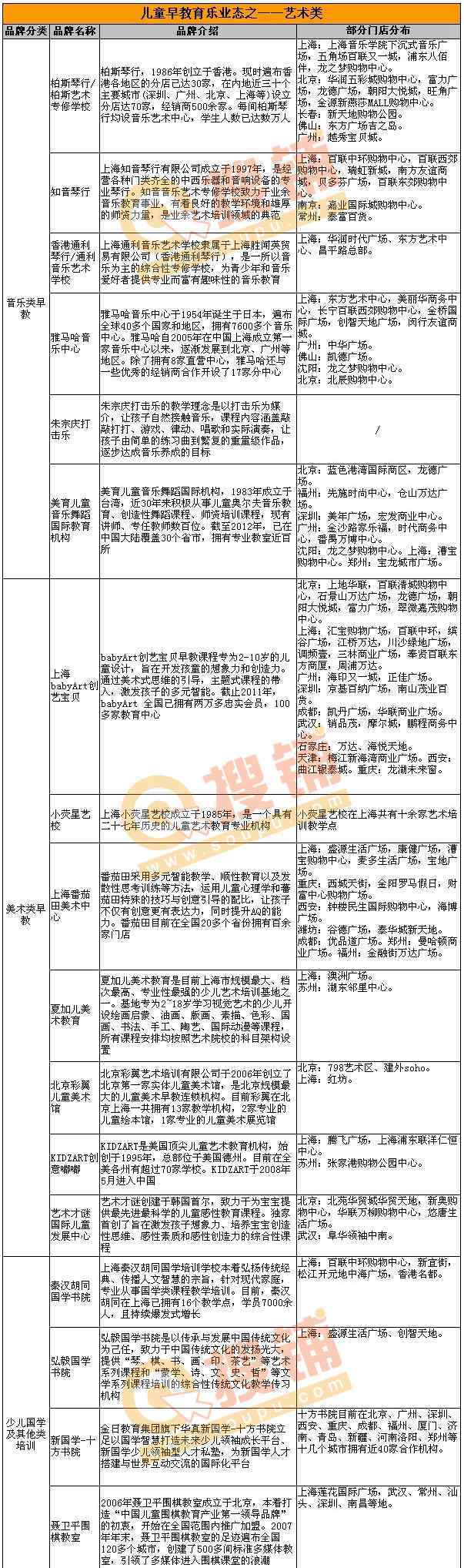 儿童育乐教育 盘点儿童早教育乐业态：消费市场潜力大