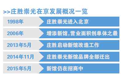 庄胜崇光 转型失败 北京庄胜崇光百货遭知名品牌集体抛弃