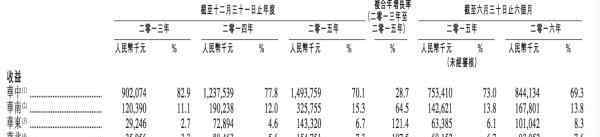 唐建芳 周黑鸭上市 创始人周富裕夫妇身家升至86亿