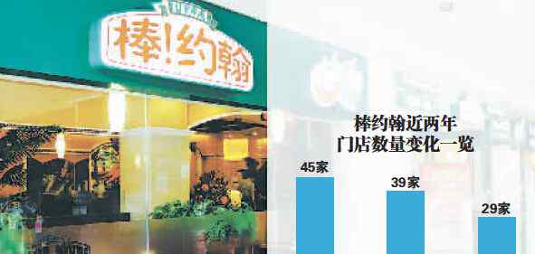好伦哥官网 一年关停多家店 棒约翰放开核心区域加盟