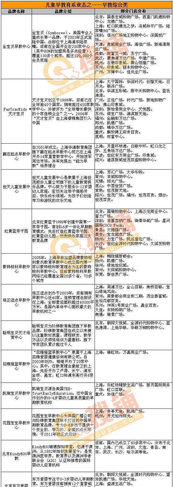 儿童育乐教育 盘点儿童早教育乐业态：消费市场潜力大