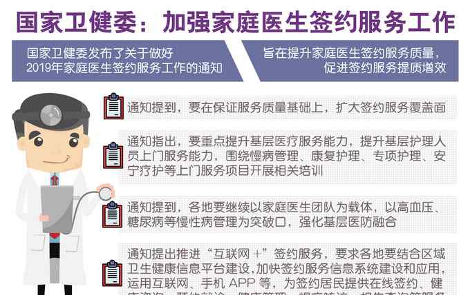 北京家庭医生服务网 北京家庭医生服务满意度近九成 全市家医签约居民超740万人