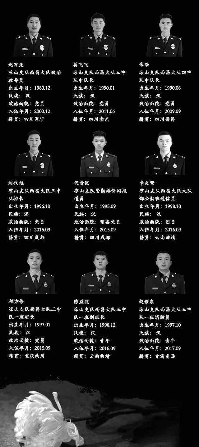 代晋恺 扑火队员申评烈士，他是英雄也是父亲！