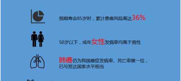恶性肿瘤是癌症吗 年年体检，发现癌症时却已是晚期？行业巨头曝内幕……