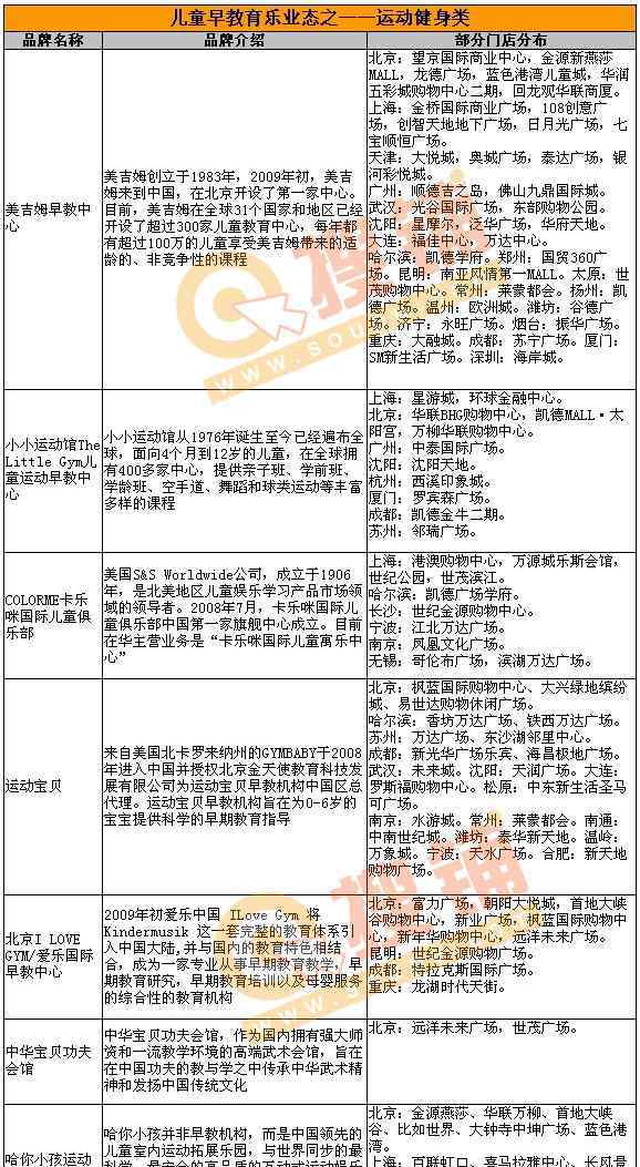 儿童育乐教育 盘点儿童早教育乐业态：消费市场潜力大