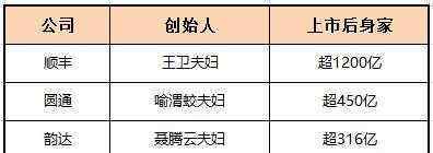 顺丰上市 顺丰明日低调上市 王卫或成业内首富
