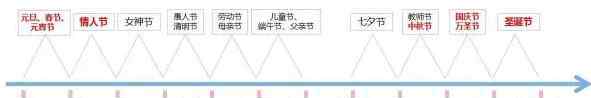 美陈 中国购物中心美陈发展及趋势报告