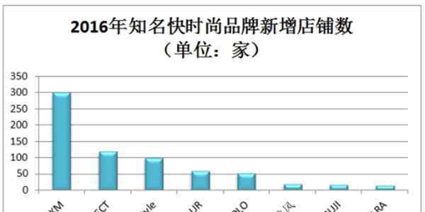 km品牌 KM凭什么成为国内发展最快的快时尚品牌