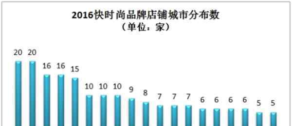 km品牌 KM凭什么成为国内发展最快的快时尚品牌