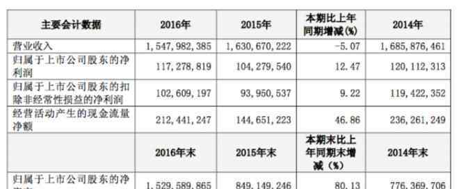 kisscat加盟 KISSCAT母公司去年日均关店超1家 试水智能穿戴