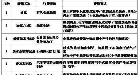 氟化钙 氟化钙污泥等将实行危险废物排除管理|环保部发布《危险废物排除管理清单（征求 意见稿）》