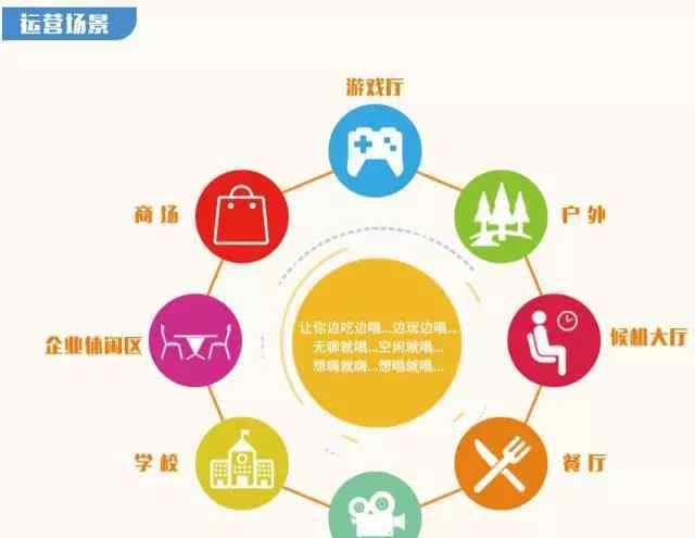 好购物 洗牌！你看好购物中心这些新娱乐业态吗？