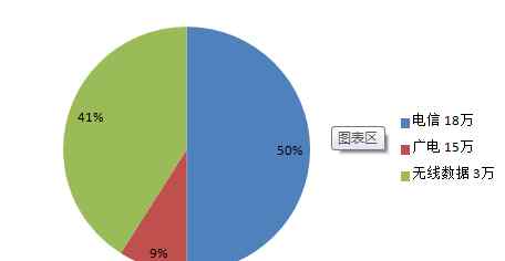 巴州163网 给力！巴州1-5套节目在电信网络电视平台正式上线！