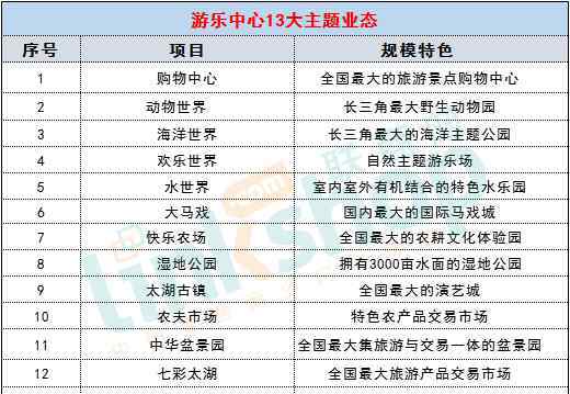 童锦泉 太湖龙之梦乐园方案曝光 63岁“老童”的200亿回乡梦