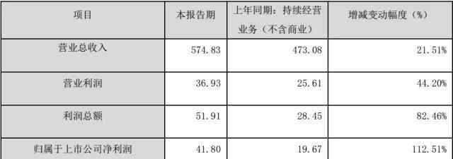 顺丰电商 被边缘化的电商市场将决定顺丰的行业地位？