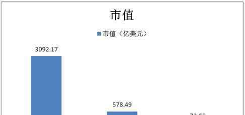 三大电商 三大电商阿里、京东、唯品会核心数据对比