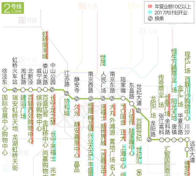 上海地铁地图 品牌商拓展必备！上海最全地铁全线路商场地图