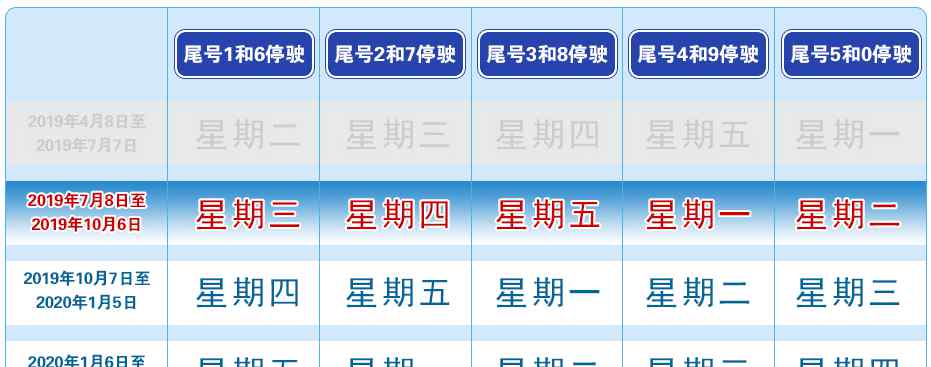 10月8号限号 提醒！国庆假期后尾号限行轮换，10月8日限4、9