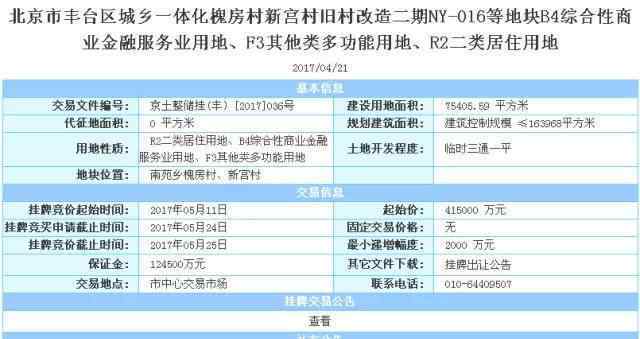 中粮集团大悦城 重磅！中粮在北京又拿地 将开第三座大悦城？