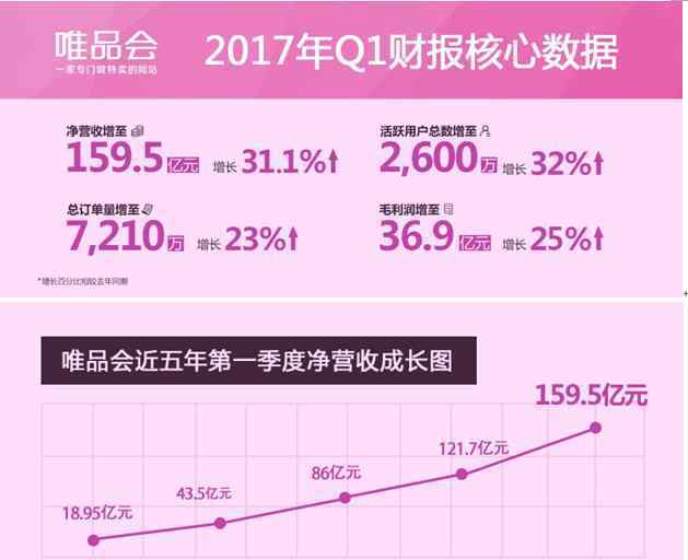 唐倚智 独家丨唯品会靠什么来支撑未来的增长？