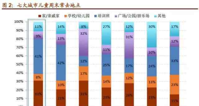 北京亲子 北京儿童业态：室内室外业态丰富，全产业链发展升级